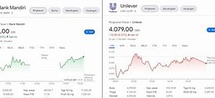 1 Lot Saham Bris Berapa Rupiah Hari Ini 2024 Terbaru